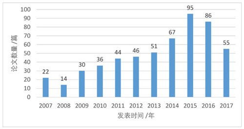 鄭曉笛:學(xué)生參與的校園景觀設(shè)計(jì)與教學(xué)
