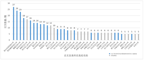 鄭曉笛:學(xué)生參與的校園景觀設(shè)計(jì)與教學(xué)
