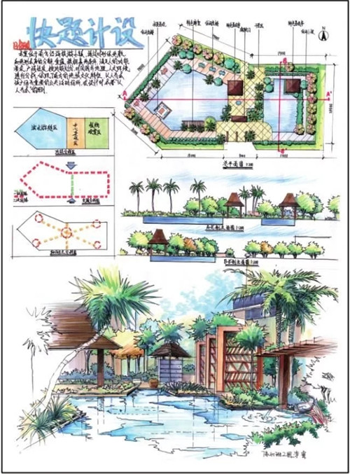 如何進行景觀快題設計及其快題設計優秀示例