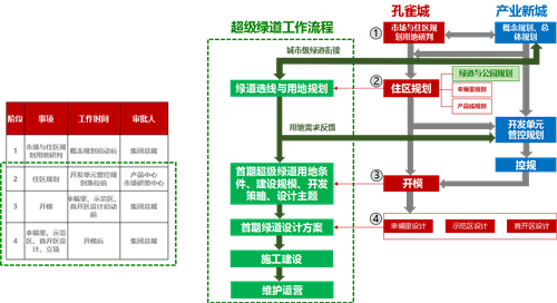 周同飛：地產(chǎn)模式下的綠色基礎(chǔ)設(shè)施實踐