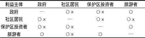 精準扶貧背景下自然保護區(qū)發(fā)展路徑構(gòu)建