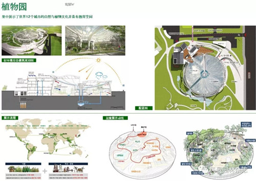 由市民運(yùn)營(yíng)與管理的首爾植物園