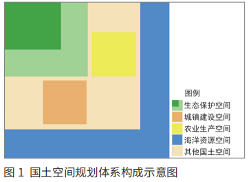 機(jī)構(gòu)改革背景下城鄉(xiāng)規(guī)劃行業(yè)之“變”與“化”