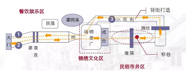 如何防止中國(guó)歷史文化古街的千街一面？