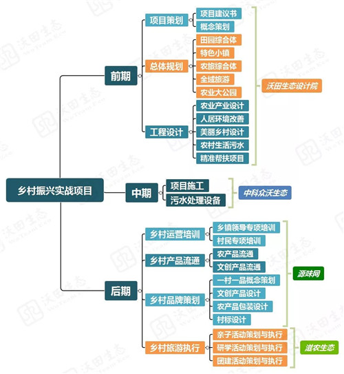 都市圈時(shí)代來(lái)了，鄉(xiāng)村振興的重大利好消息！