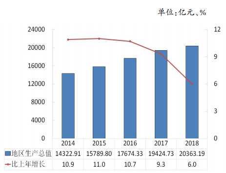 透過城市規(guī)劃，看2035年九個(gè)國家中心城市長啥樣