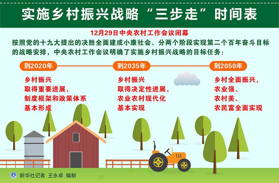 鄉(xiāng)村振興落地園林行業(yè)大有可為，但謹(jǐn)防走入誤區(qū)
