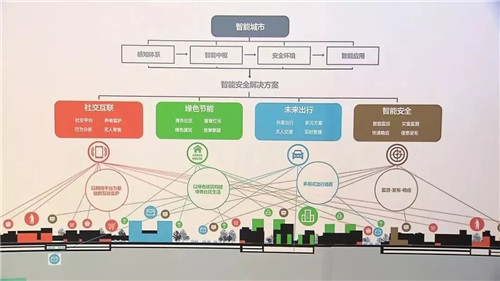 十個問答了解雄安起步區、啟動區規劃