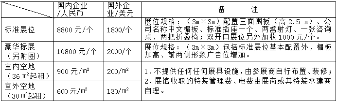 20205.28-5.30 中國（鄭州）裝配式建筑與綠色建筑科技產(chǎn)品博覽會(huì)