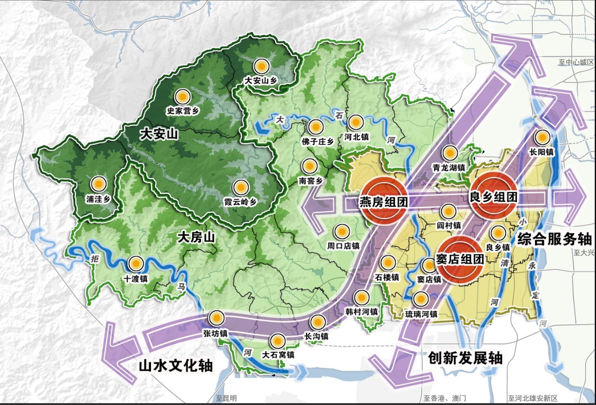 未來房山:兩山四水、三區三軸、三團多點