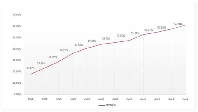 疫情“黑天鵝”對(duì)中國城市化的挑戰(zhàn)與變革