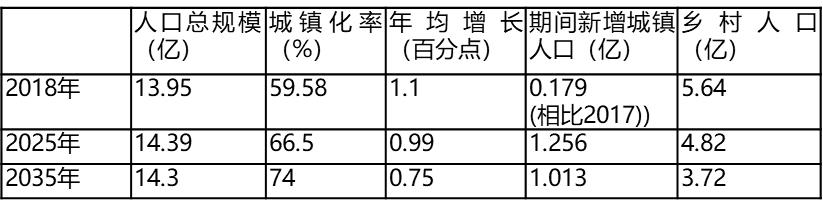 基于四大趨勢研判的省級國土空間規劃應對思路