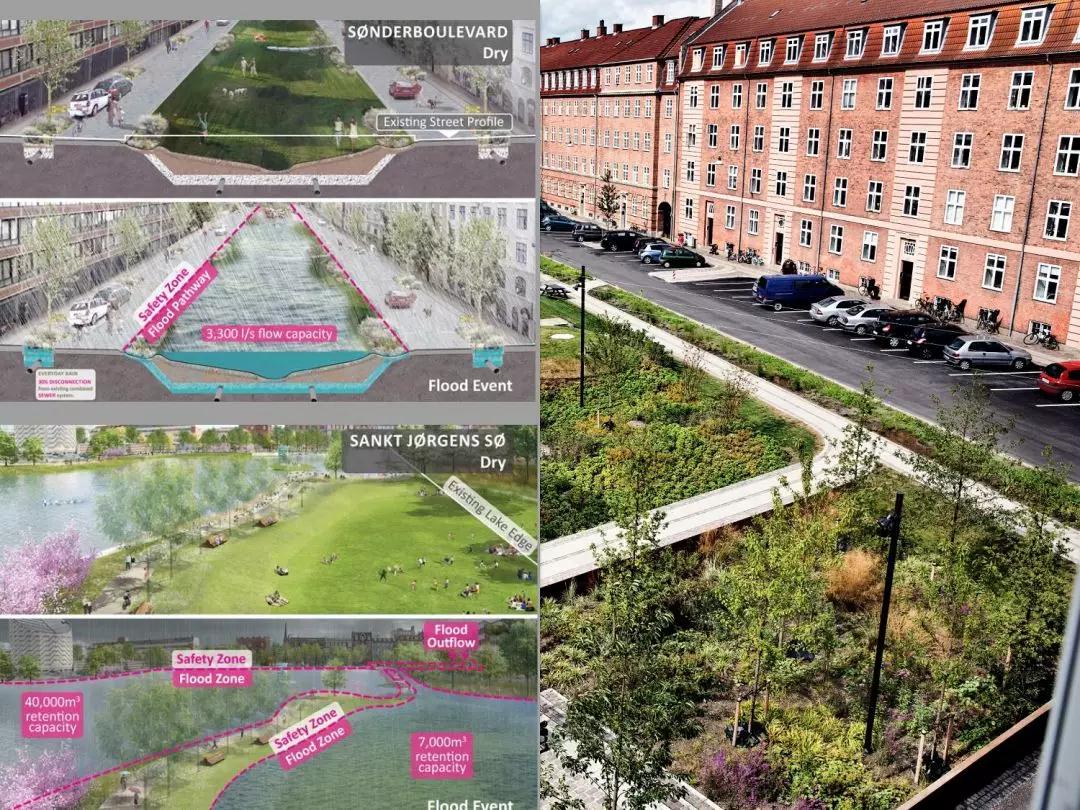 韌性城市,中國準備好了嗎?