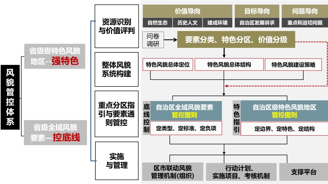 國(guó)土規(guī)劃中景觀風(fēng)貌規(guī)劃方法的思考