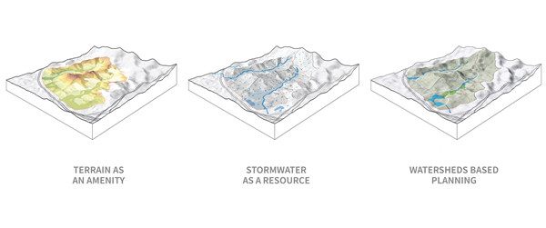 成都天府萬科城景觀