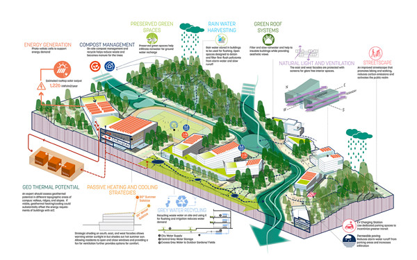 信陽(yáng)學(xué)院南灣校區(qū)校園規(guī)劃