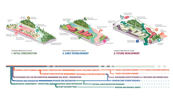 信陽(yáng)學(xué)院南灣校區(qū)校園規(guī)劃