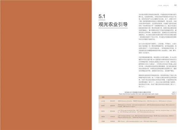 馮瀟：《一次超大尺度風景園林實踐》