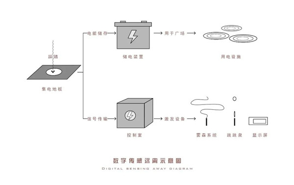 怡境設(shè)計(jì)丨綠地香港 · 也今東南