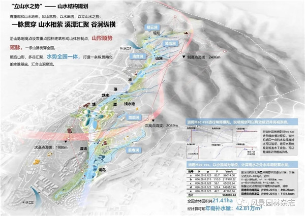 李雄:國家植物博物館園區總體規劃