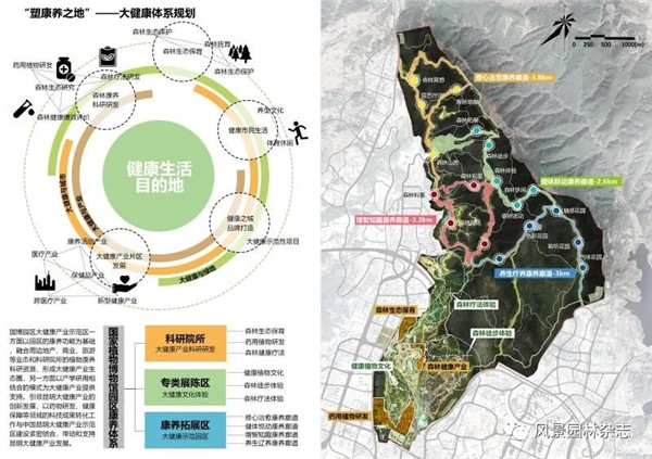 李雄:國家植物博物館園區總體規劃