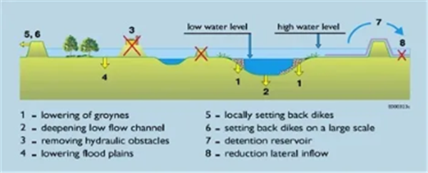 章明宇:城市規劃理念可以更多地考慮“適水性”