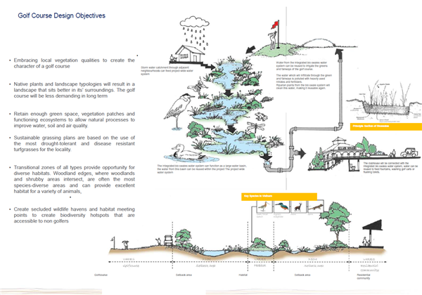 葛思誠:Hanlux生活風格度假村——保育棲息地和天然水系統的催化劑