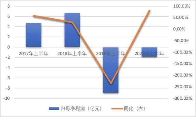 行業龍頭東方園林業績低迷何解？