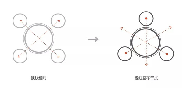 怡境設計丨重慶龍湖頤年公寓康復花園