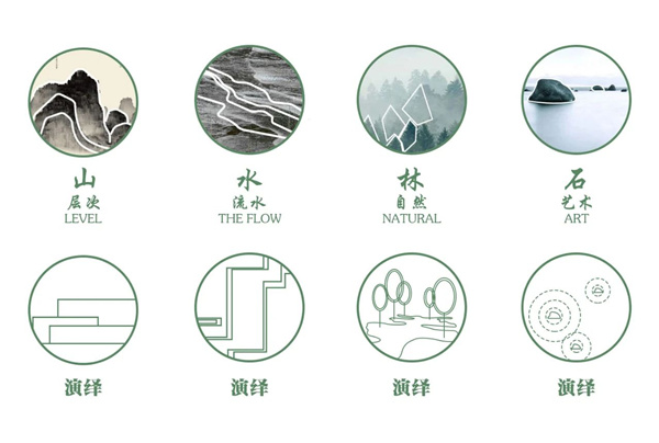 漫格景觀丨中天翰林雅境示范區