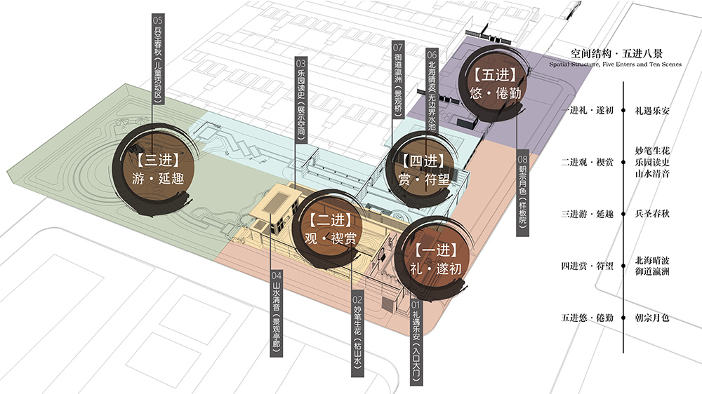 天開設(shè)計丨匯華?東府大院