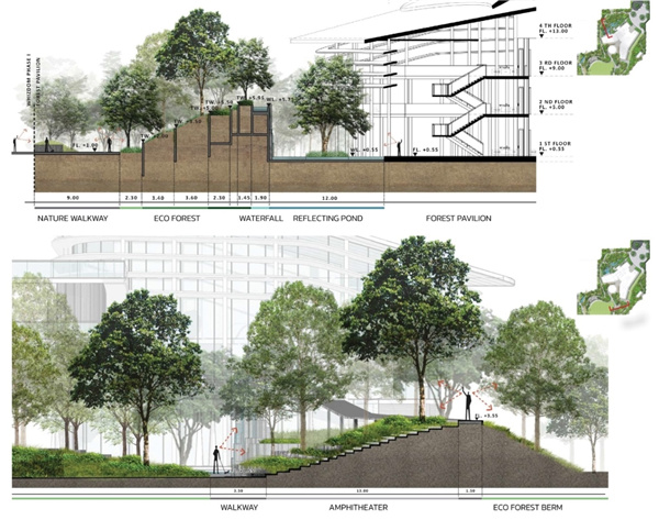 TK Studio丨泰國芳林城市森林館