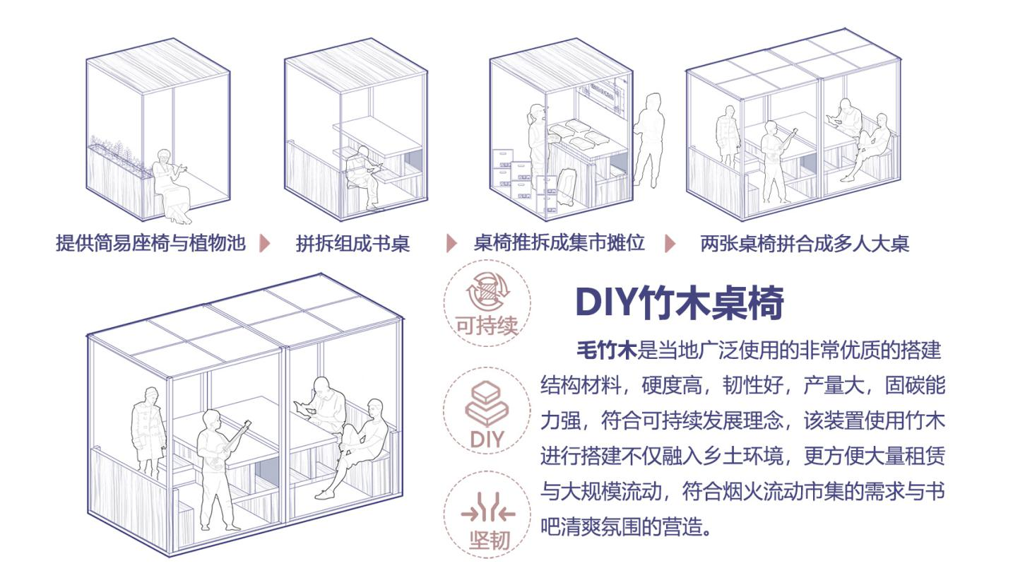 第十二屆園冶杯一等獎(jiǎng)作品《松陽(yáng)古鎮(zhèn)的租賃花園設(shè)計(jì)》解讀