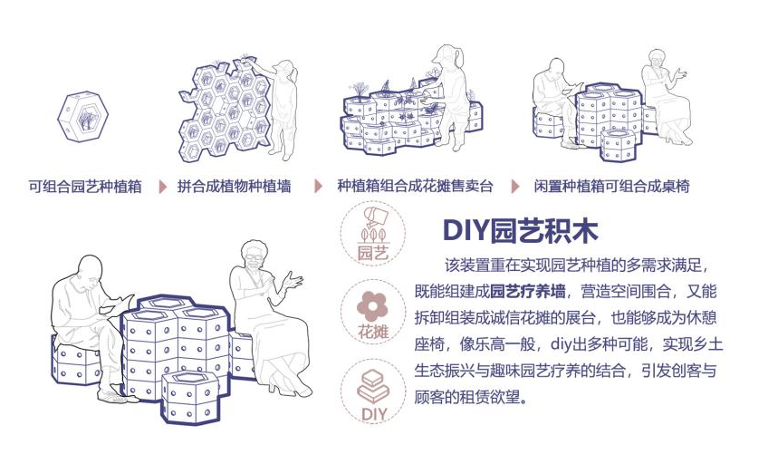 第十二屆園冶杯一等獎(jiǎng)作品《松陽(yáng)古鎮(zhèn)的租賃花園設(shè)計(jì)》解讀
