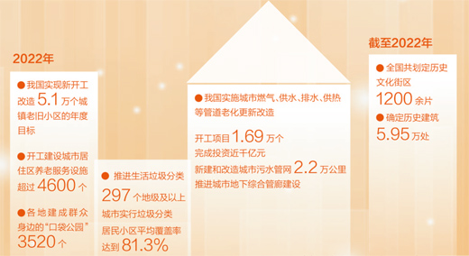 人民日報(bào)：城市更新讓人民生活更美好