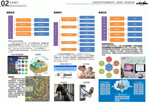 園冶杯參賽作品| 阿塞拜疆巴庫(kù)“全息城市”規(guī)劃