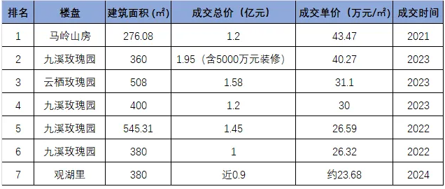 長(zhǎng)三角豪宅巔峰，綠城年度最強(qiáng)王牌之一來了