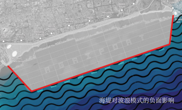 應對海平面上升的循環(huán)經(jīng)濟戰(zhàn)略