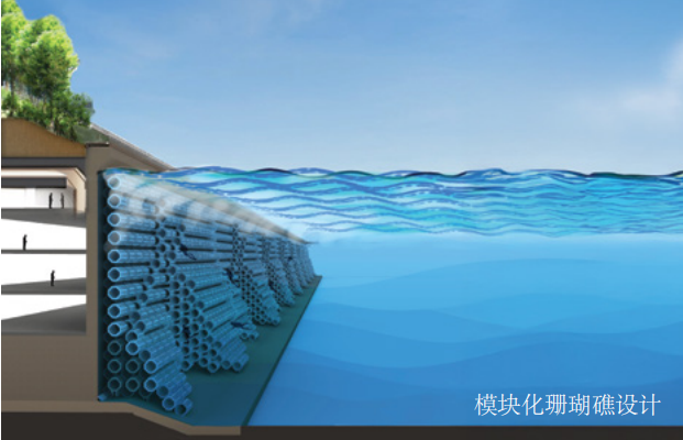 應對海平面上升的循環(huán)經(jīng)濟戰(zhàn)略