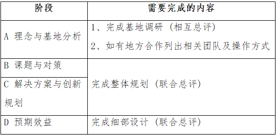 關于組織開展第五屆鄉村振興國際聯合畢業設計的通知