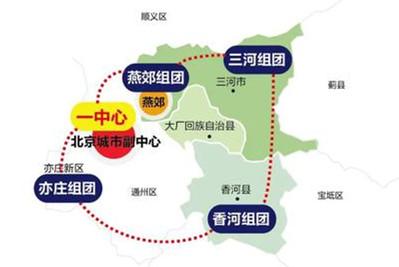 河北北三縣如何融入北京？